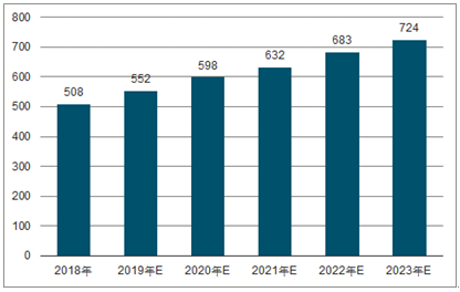 北塔2023年中国无纺布行业全景图谱